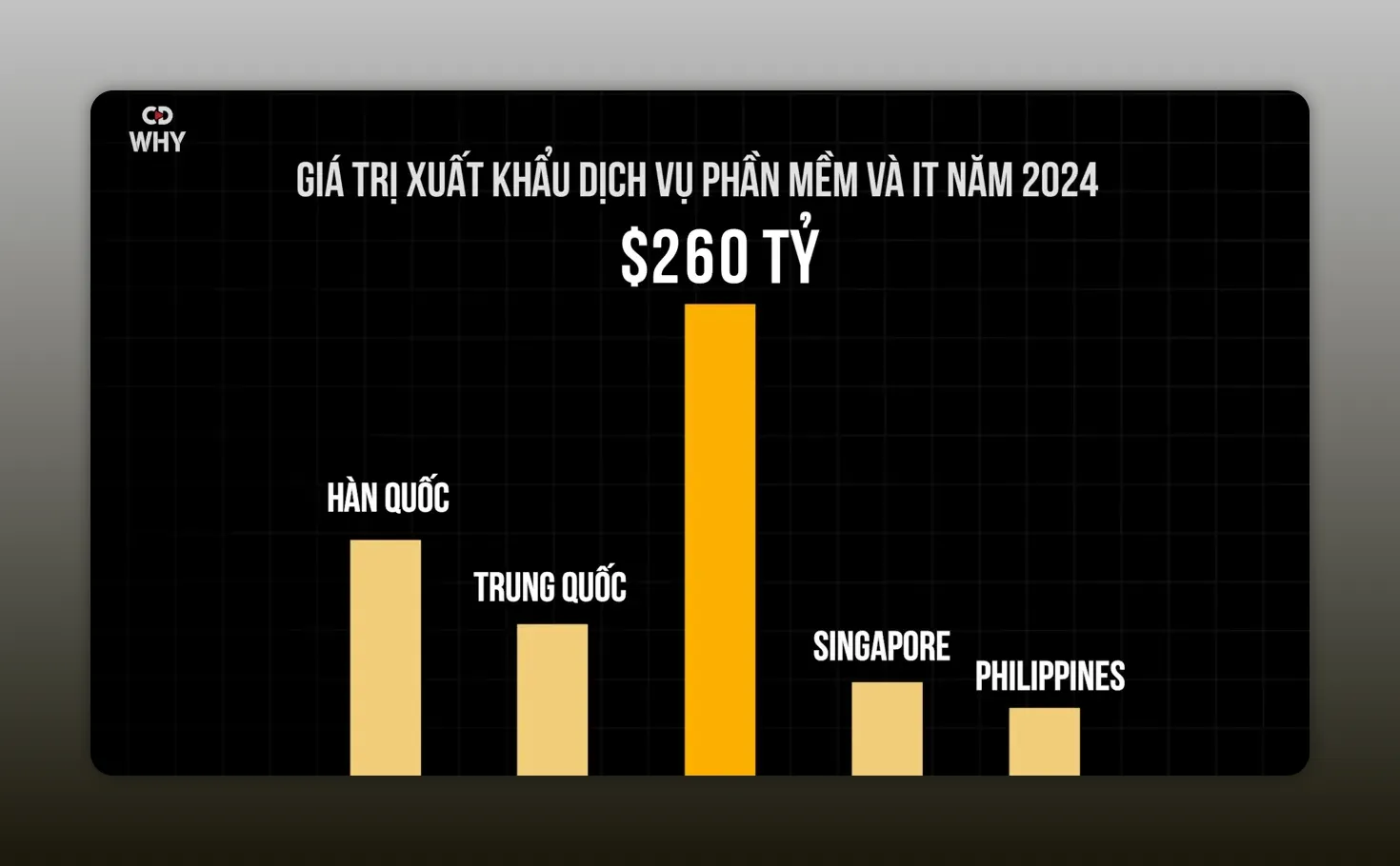Vì sao Ấn Độ trở thành thủ phủ IT của châu Á?