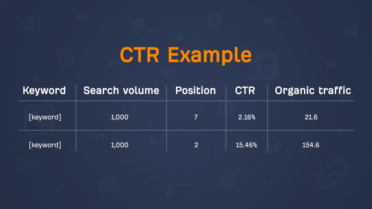 Cách dùng Google Search Console để cải thiện SEO web