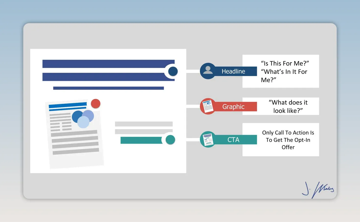 Checklist landing page tăng chuyển đổi cho doanh nghiệp