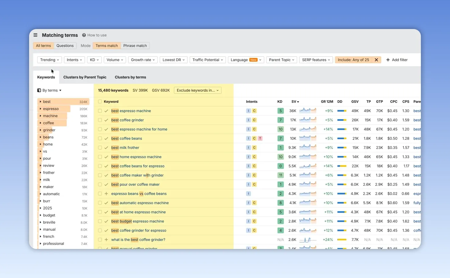 SEO Google Maps: Checklist tối ưu hồ sơ và đánh giá