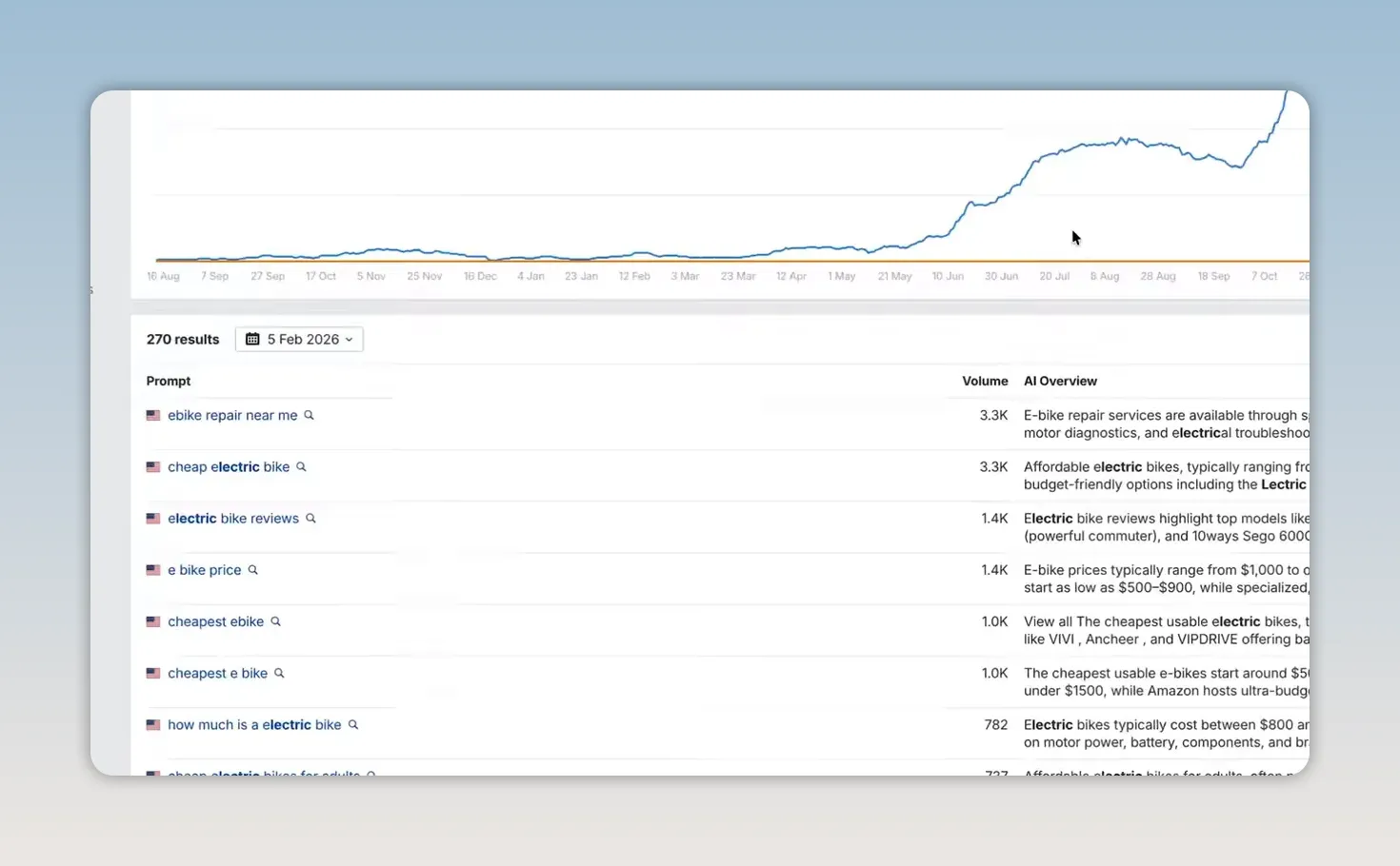 Crawl Budget là gì? Cách tối ưu Googlebot thu thập dữ liệu