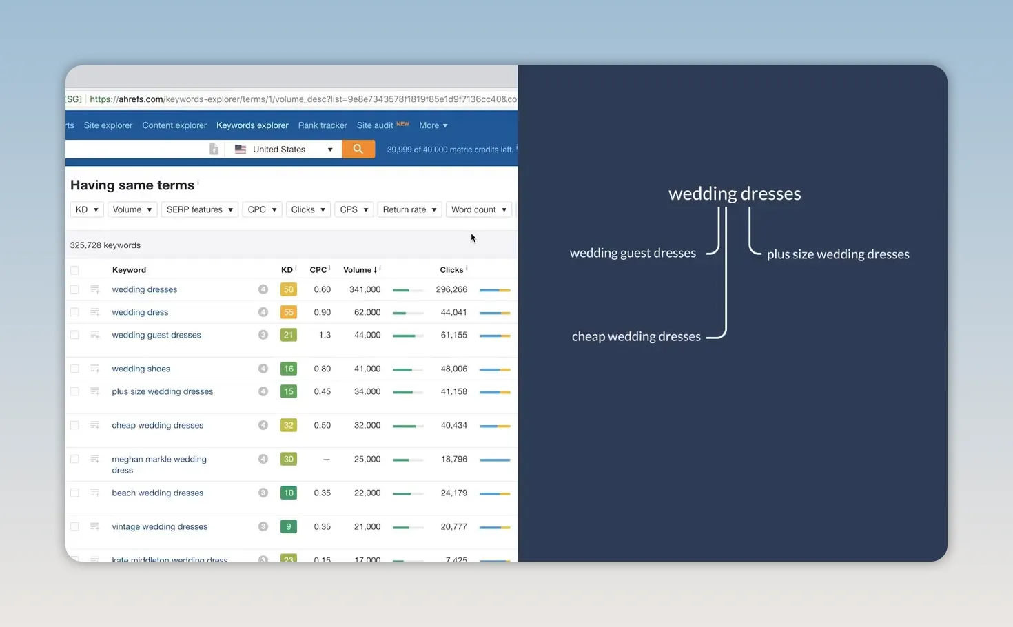 Công cụ tạo website AI tốt nhất: so sánh 3 nền tảng