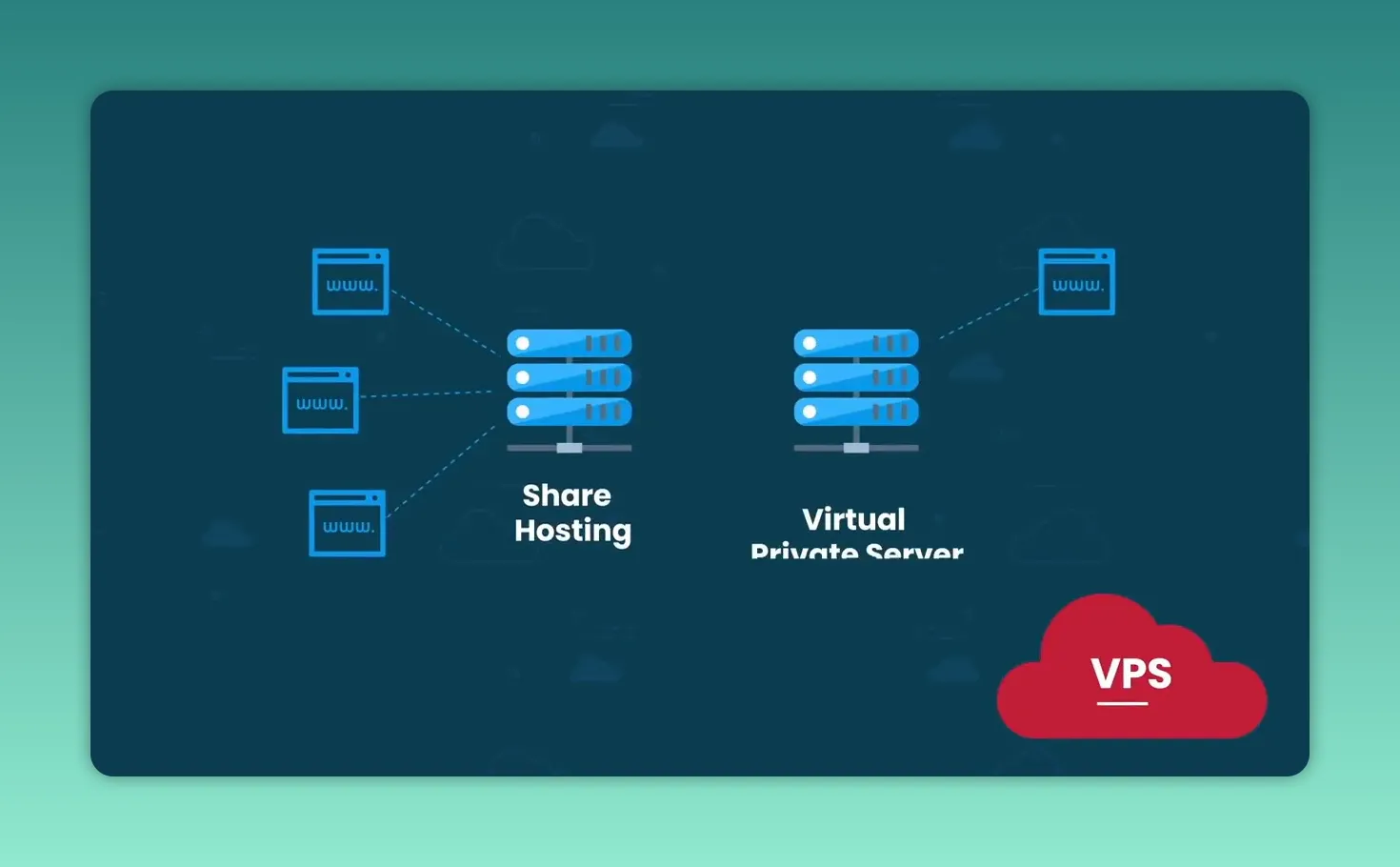 Theo dõi lưu lượng AI trong GA4 và Ahrefs chuẩn xác
