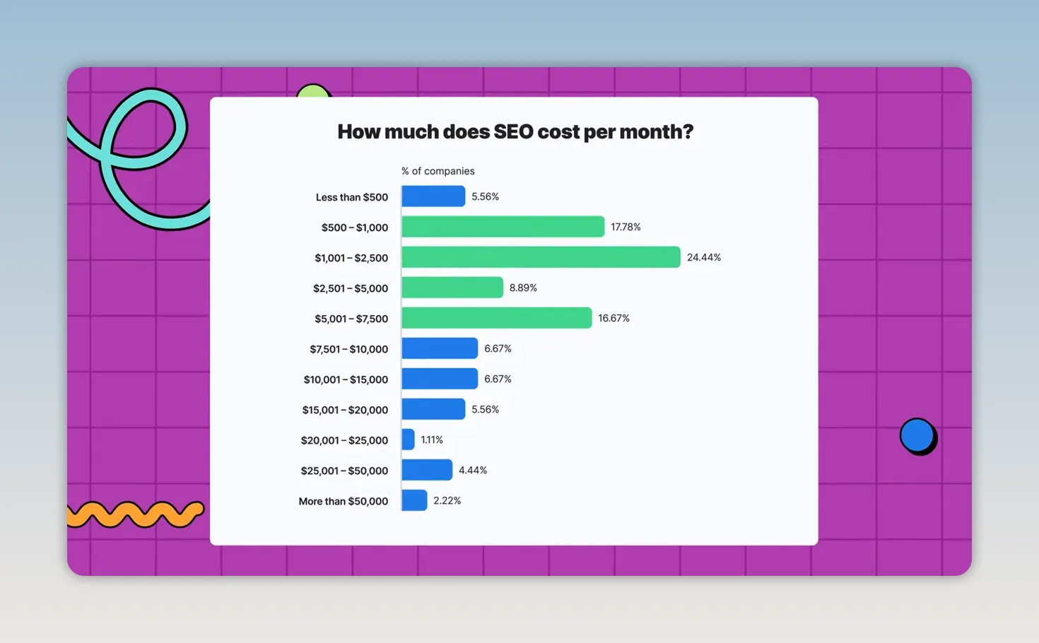 Nghiên cứu từ khóa cho Google và tìm kiếm AI hiệu quả
