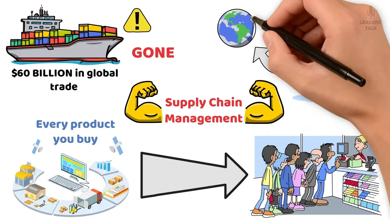 Quản trị chuỗi cung ứng cho doanh nghiệp hiện đại