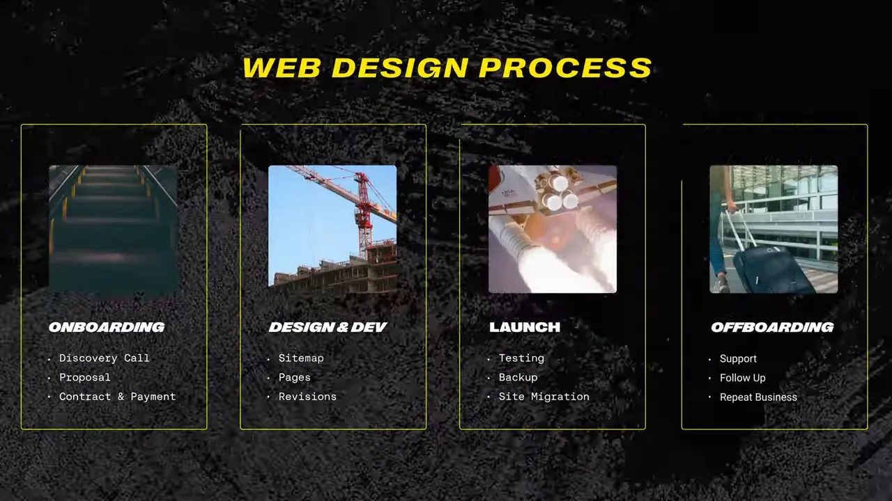 Quy trình thiết kế website 4 giai đoạn hiệu quả