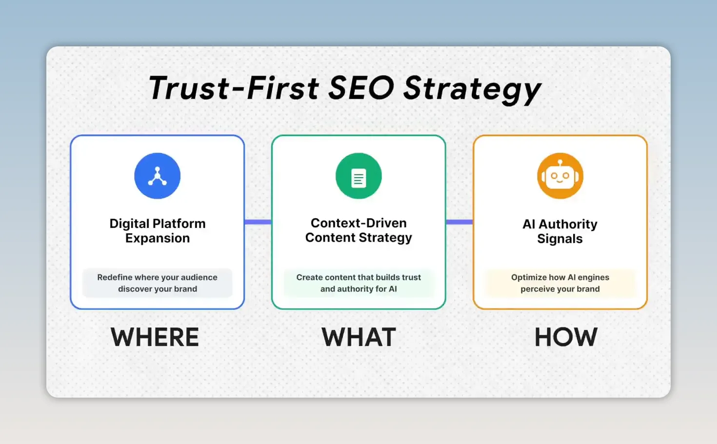 SEO cho Google AI Mode: Chiến lược xây dựng niềm tin