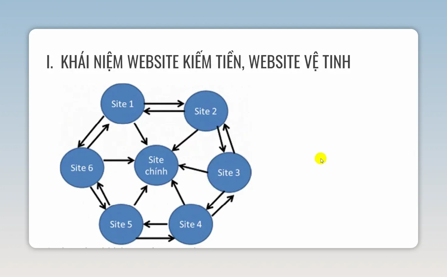 Cách xây website vệ tinh để phủ Top 10 Google hiệu quả