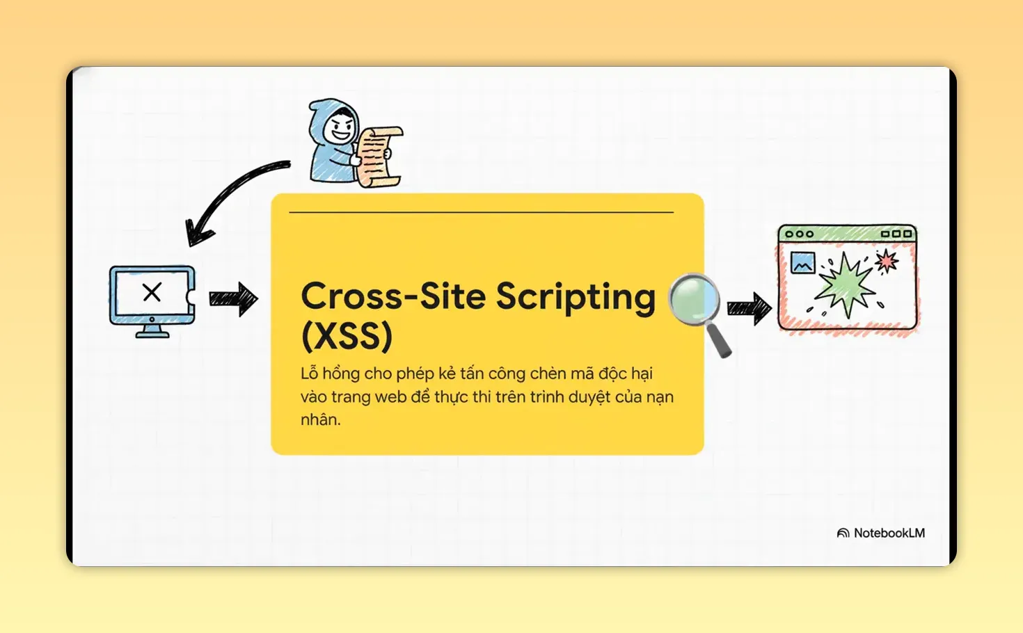 XSS là gì? Nhận diện và phòng chống lỗ hổng web