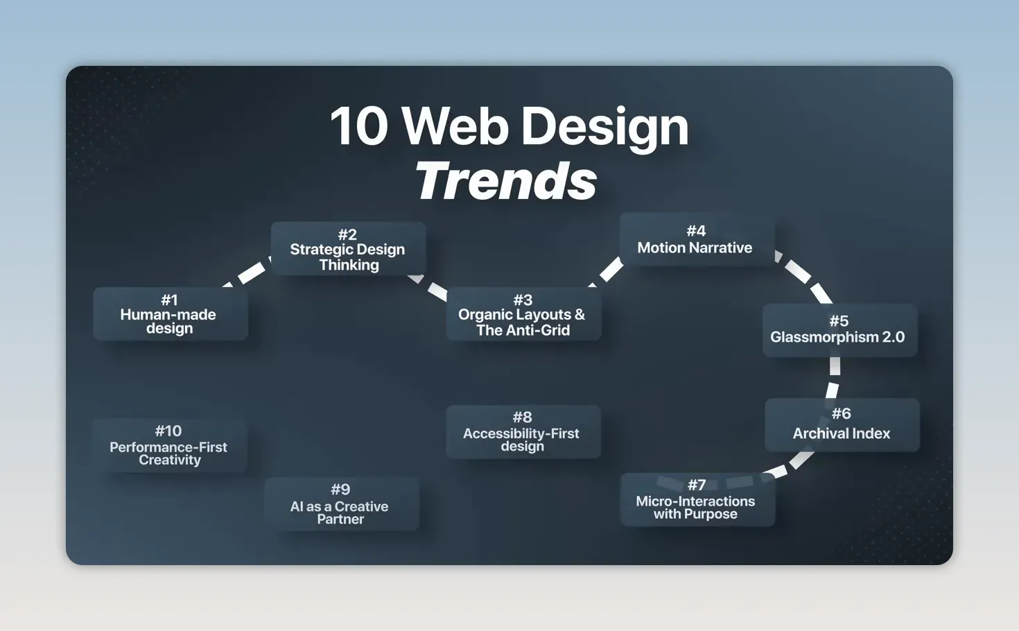 9 xu hướng thiết kế web 2025 giúp website nổi bật
